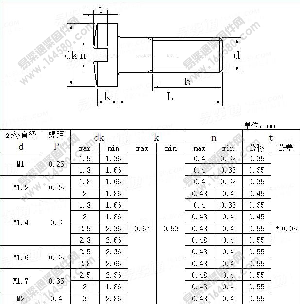 眼镜框架用开槽球面圆柱头螺钉-JISB1119-1986尺寸规格