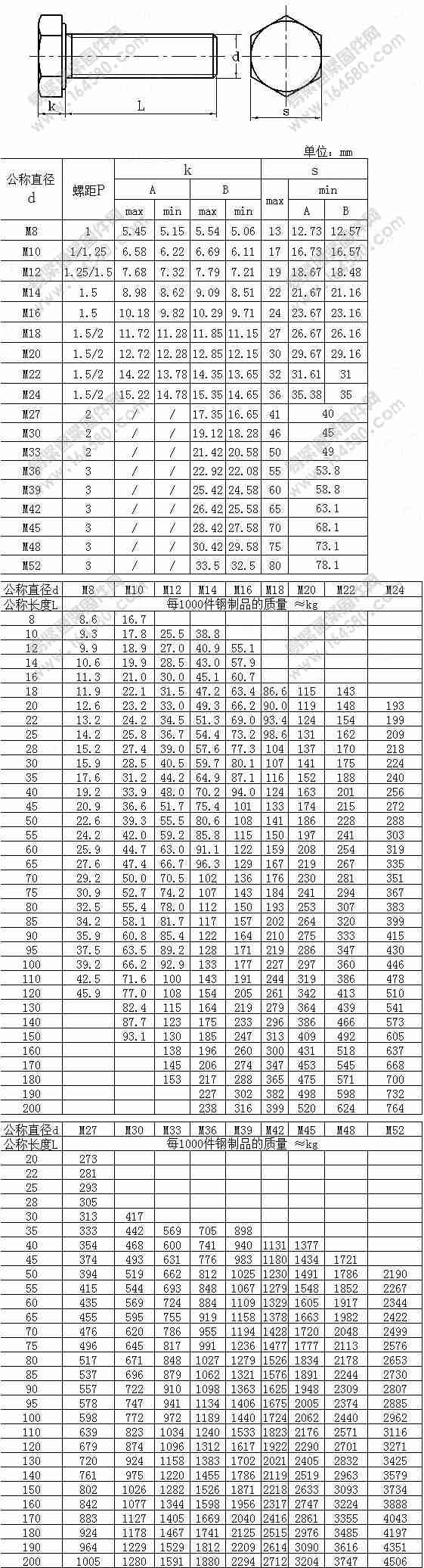 全螺纹六角头细牙螺栓A级和B级-DIN961-1990尺寸规格