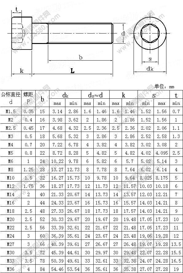 内六角圆柱头螺钉-JISB1176-1988尺寸规格