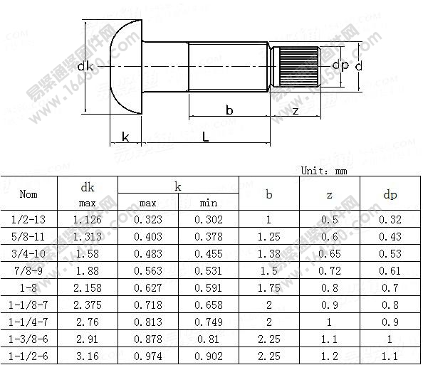 钢结构用扭剪型高强度螺栓-ASME/ANSIB18.2.6-2003尺寸规格