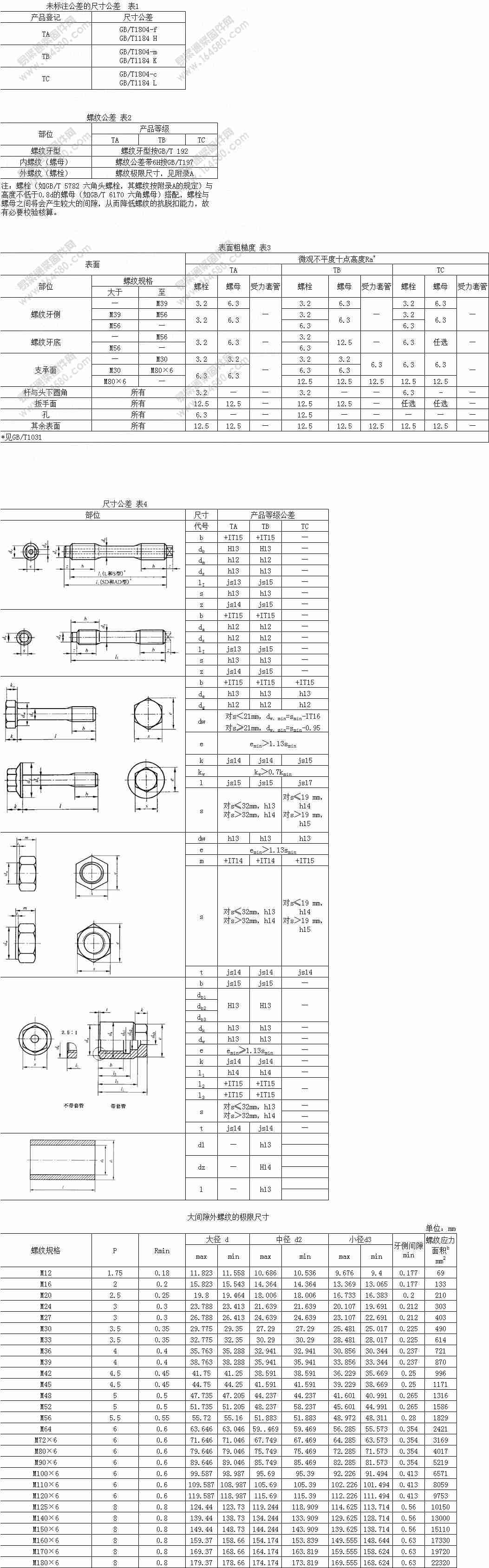 紧固件公差-200℃~+700℃使用的螺栓-螺母连接副-GB/T3103.4-2014尺寸规格