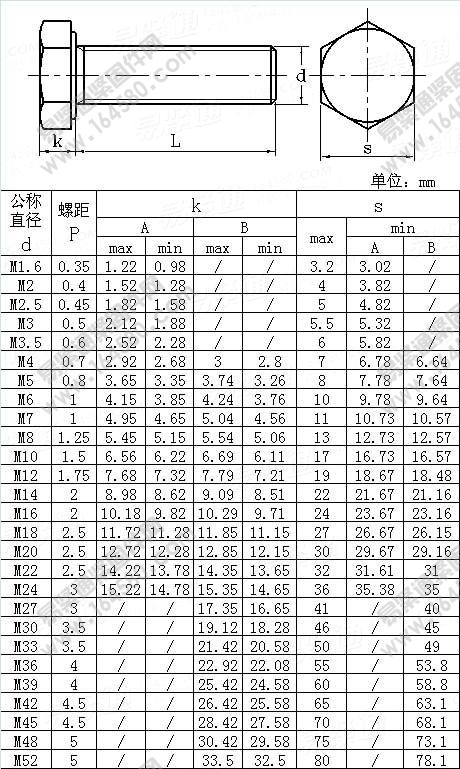 全螺纹六角头螺栓A级和B级-DIN933-1987尺寸规格