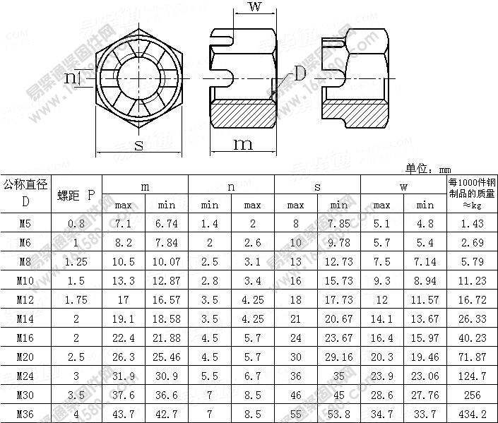 A和B级2型六角开槽螺母-GB/T6180-1986尺寸规格