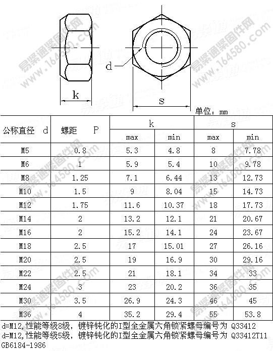 1型全金属六角锁紧螺母-QC334尺寸规格