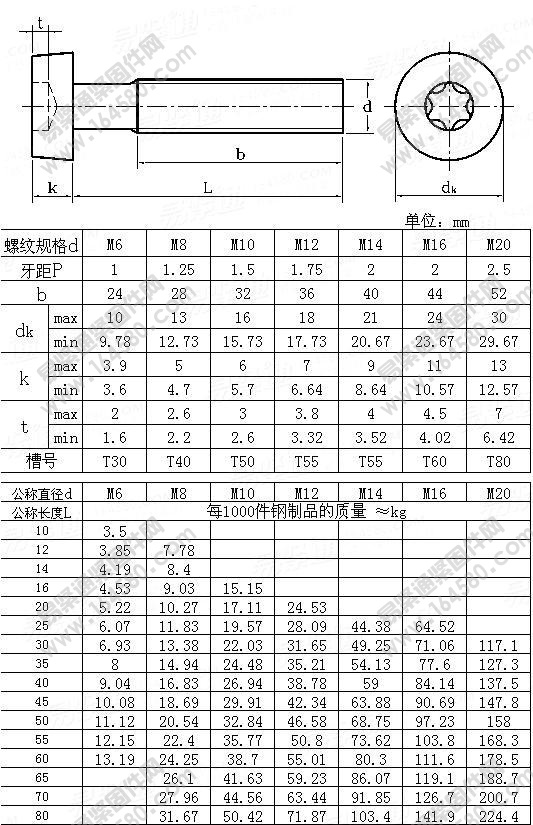 8.8级内六角花形圆柱头螺钉-GB/T6191-1986尺寸规格