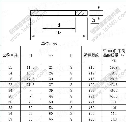 钢结构用平垫-DIN7989-1974尺寸规格