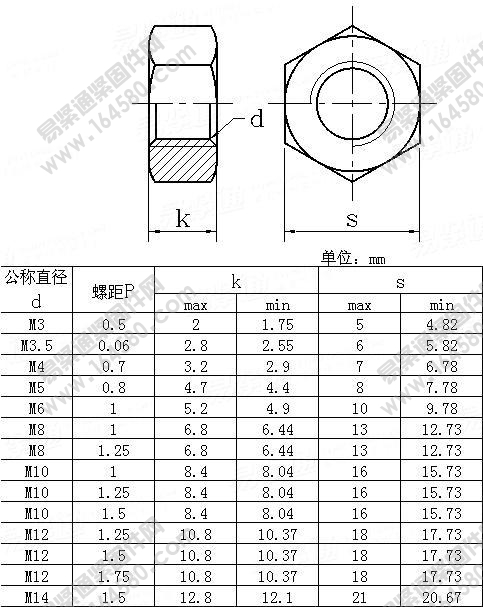 1型细牙六角螺母-QC341尺寸规格