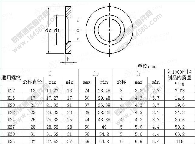 钢结构高强度螺栓连接—圆垫圈-DIN6916-1989尺寸规格