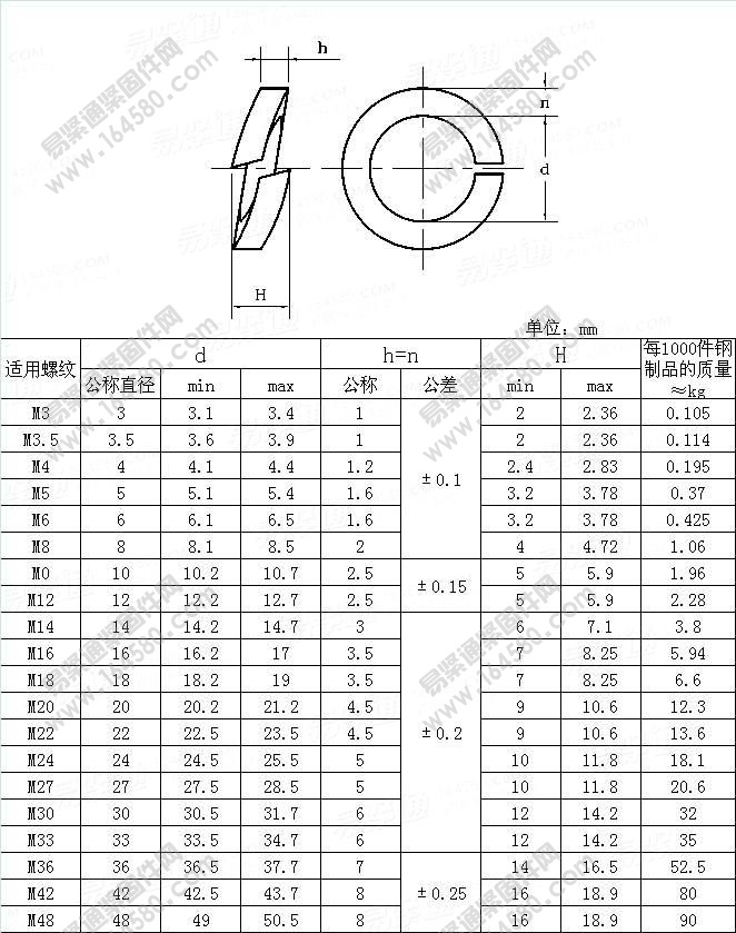 圆柱头螺栓用弹簧垫圈-DIN7980-1987尺寸规格