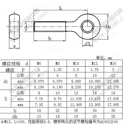 活节螺栓-QC190尺寸规格