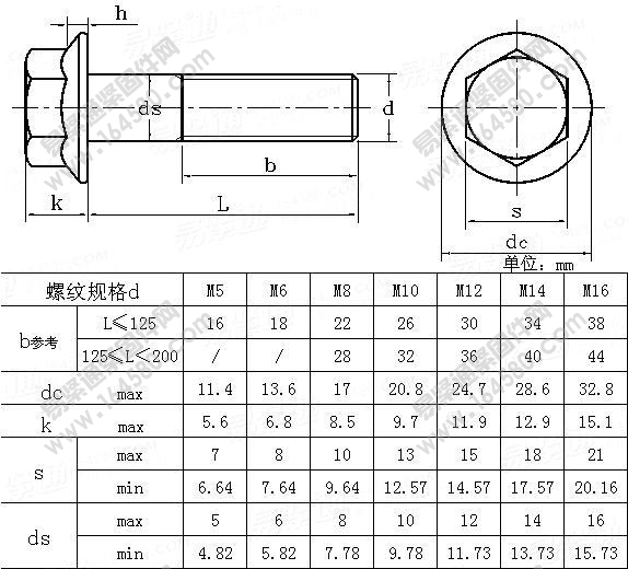 六角法兰面螺栓-QC184尺寸规格