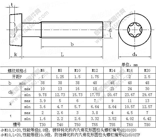 内六角花形圆柱头螺钉-QC210尺寸规格