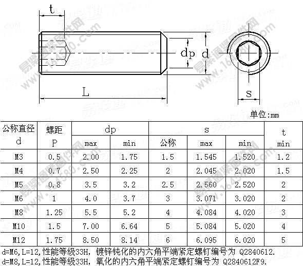 内六角平端紧定螺钉-QC284尺寸规格