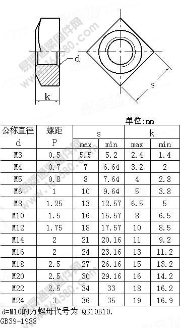 方螺母-QC310尺寸规格