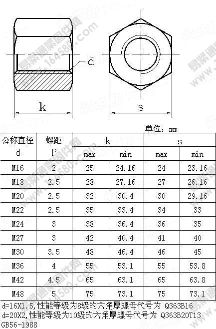 六角厚螺母-QC363尺寸规格