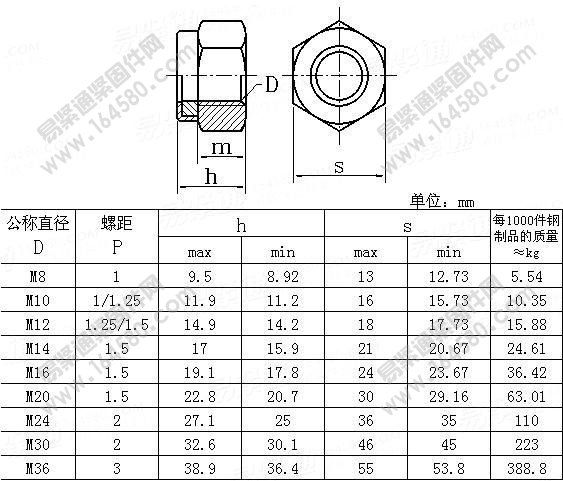 细牙1型六角尼龙锁紧螺母-GB/T889.2-2000尺寸规格