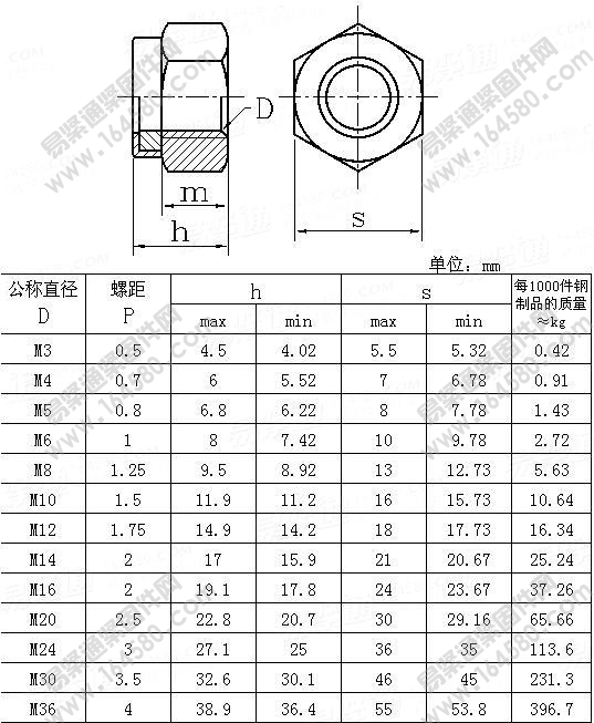 1型非金属嵌件六角锁紧螺母-GB/T889.1-2000尺寸规格