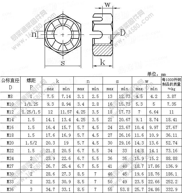 A和B级细牙六角开槽薄螺母-GB/T9459-1988尺寸规格