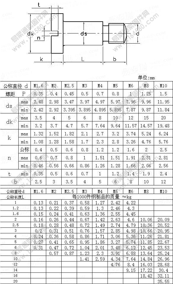 开槽圆柱头轴位螺钉-GB/T830-1988尺寸规格