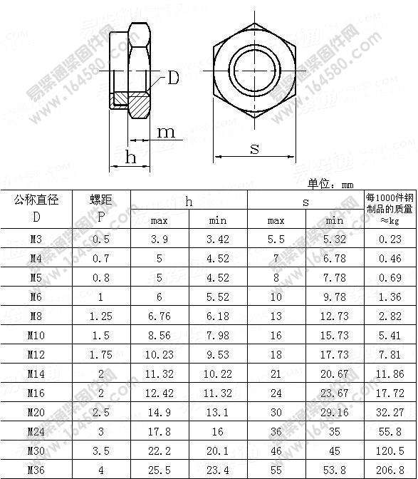 六角尼龙锁紧薄螺母-GB/T6172.2-2000尺寸规格