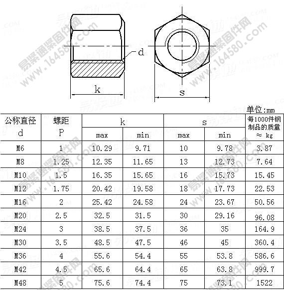 球面六角螺母-GB/T804-1988尺寸规格