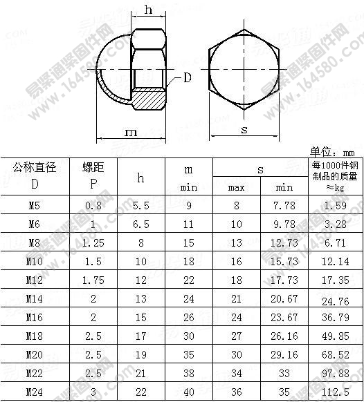 组合式盖形螺母-GB/T802-1988尺寸规格