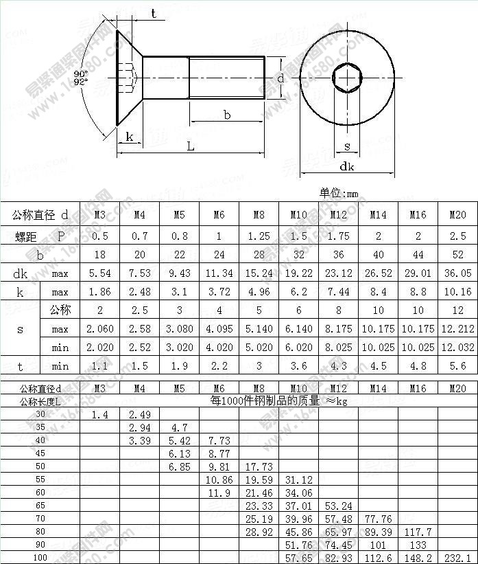 内六角沉头螺钉-GB/T70.3-2000尺寸规格