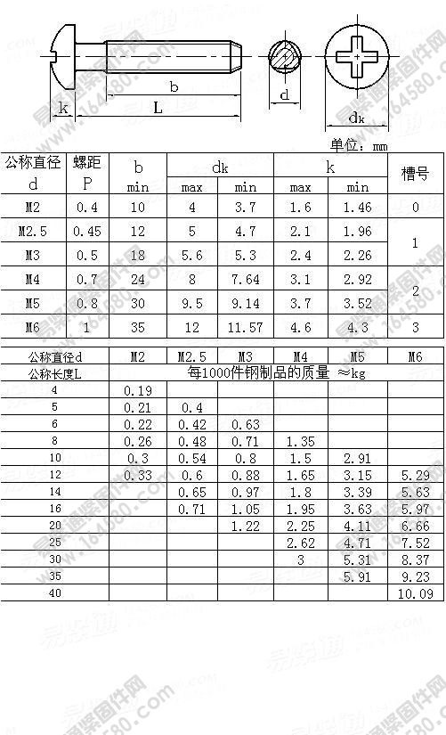 十字槽盘头自攻锁紧螺钉-GB/T6560-1986尺寸规格