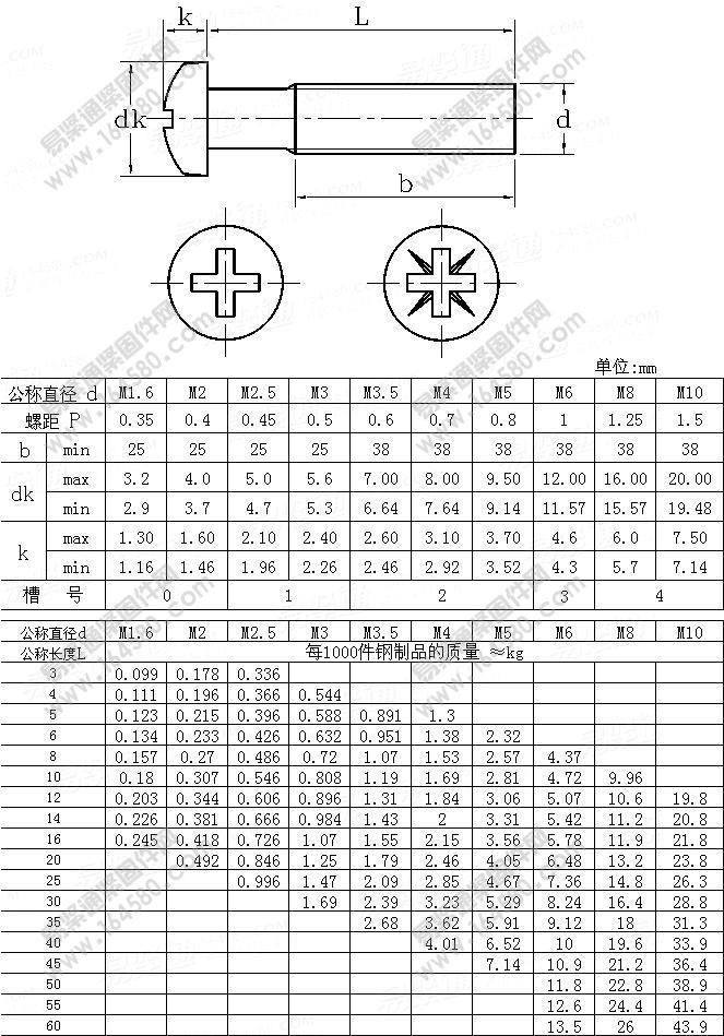 十字槽盘头螺钉-GB/T818-2000尺寸规格