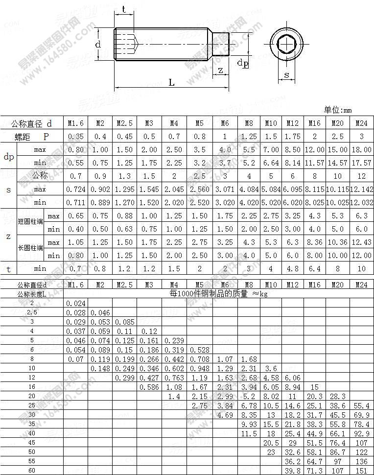 内六角圆柱端紧定螺钉-GB/T79-2000尺寸规格