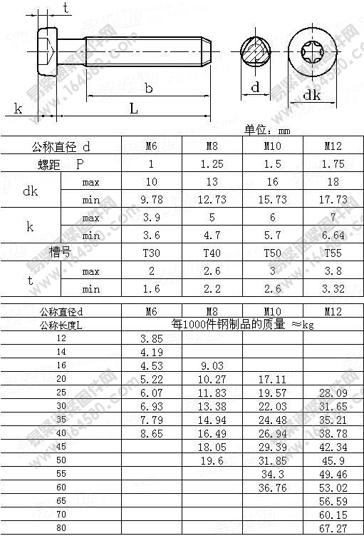 内六角花形圆柱头自攻锁紧螺钉-GB/T6564-1986尺寸规格