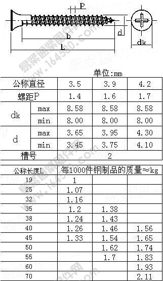 墙板自攻钉-GB/T14210-1993尺寸规格