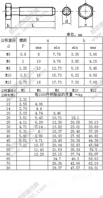 六角头自攻锁紧螺钉-GB/T6563-1986尺寸规格