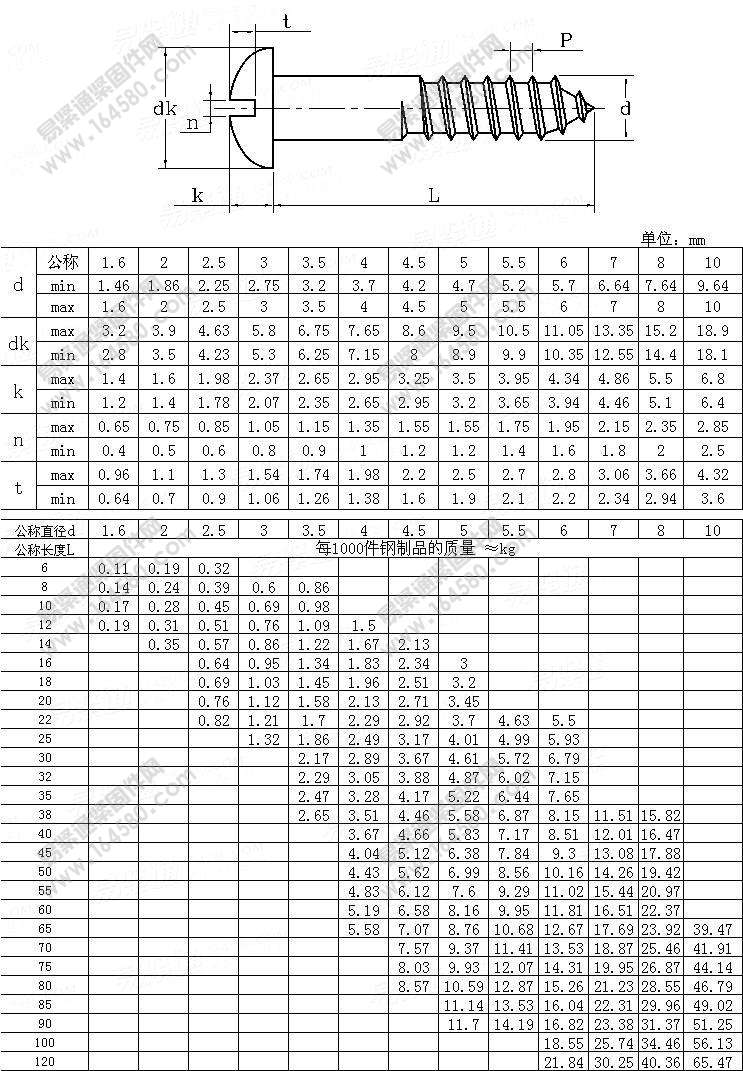 开槽圆头木螺钉-GB/T99-1986尺寸规格