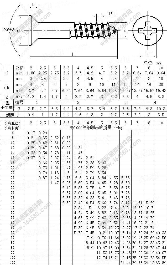 十字槽沉头木螺钉-GB/T951-1986尺寸规格