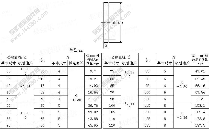 轻系列轴肩挡圈-GB/T886-1986尺寸规格