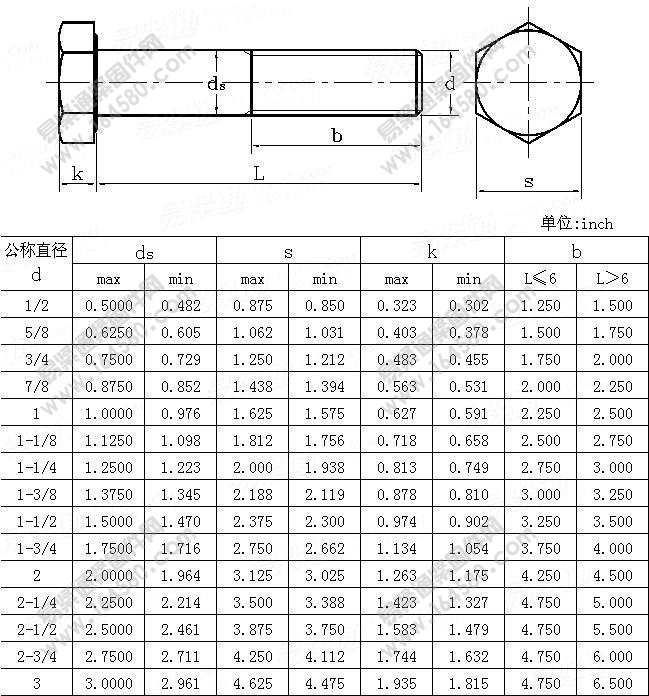 重型六角头螺钉-ASME/ANSIB18.2.1-1981尺寸规格