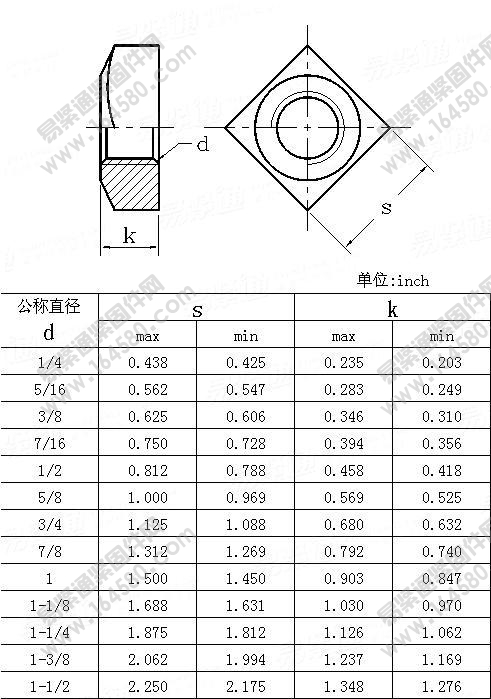 四方螺母-ASME/ANSIB18.2.2-1986尺寸规格