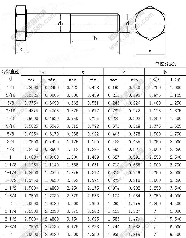 六角头螺钉-ASME/ANSIB18.2.1-1981尺寸规格