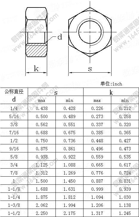 六角螺母-ASME/ANSIB18.2.2-1986尺寸规格