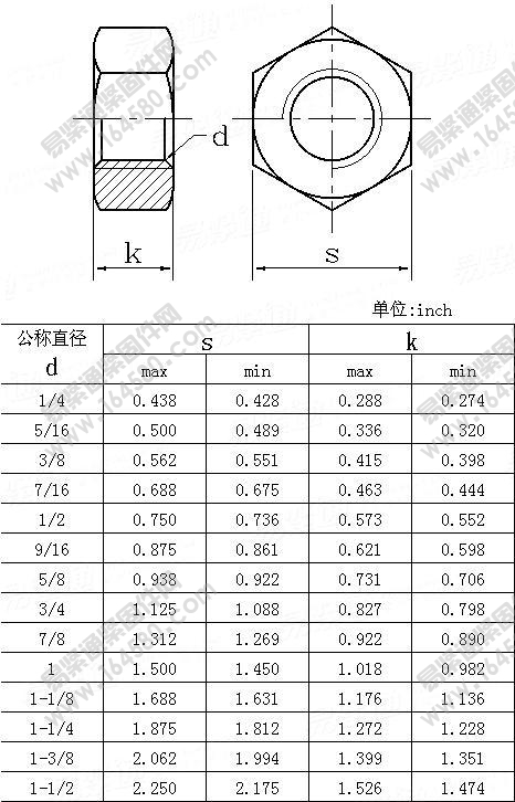 六角螺母-ASME/ANSIB18.2.2-1986尺寸规格