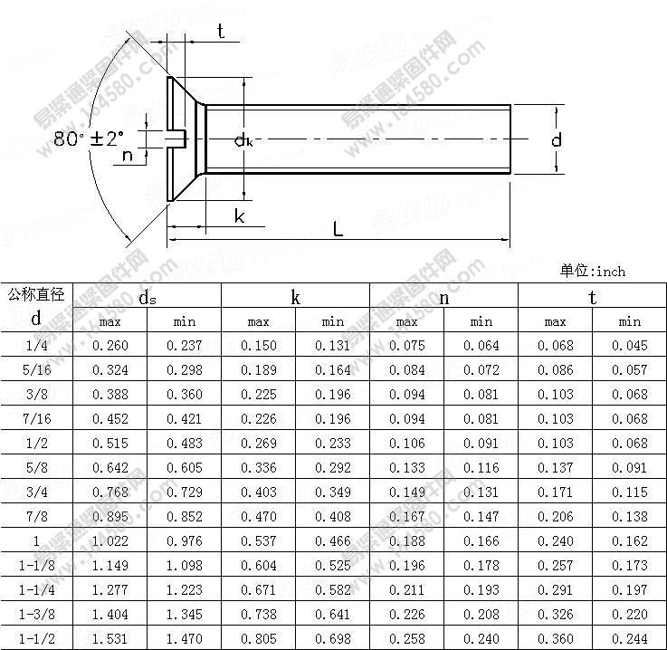 开槽沉头螺钉-ASME/ANSIB18.5-1978尺寸规格