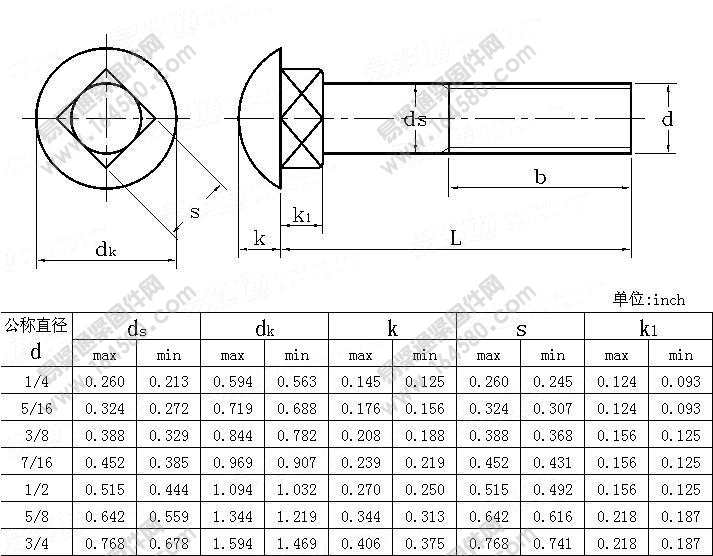 圆头方颈螺栓-ASME/ANSIB18.5-1978尺寸规格