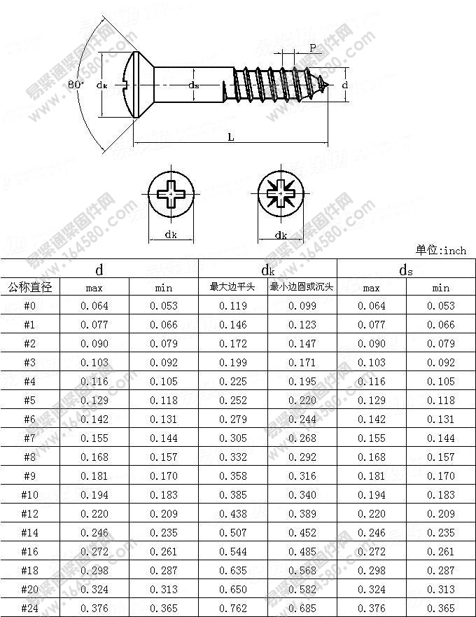 十字槽半沉头木螺钉-ASME/ANSIB18.6.1-1981尺寸规格