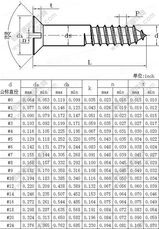 开槽沉头木螺钉-ASME/ANSIB18.6.1-1981尺寸规格