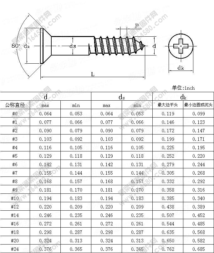 十字槽沉头木螺钉-ASME/ANSIB18.6.1-1981尺寸规格