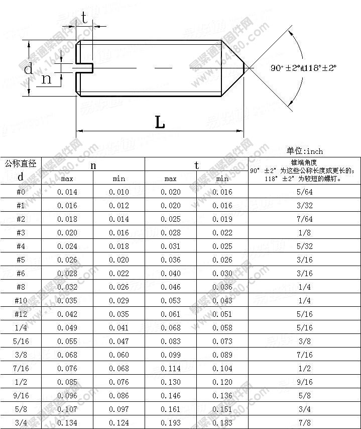 开槽锥端紧定螺钉-ASME/ANSIB18.6.2-1983尺寸规格