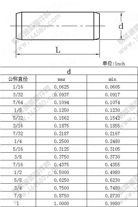 圆柱销-ASME/ANSIB18.8.2-1978尺寸规格