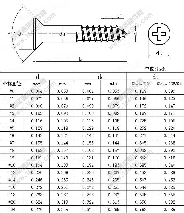 十字槽沉头木螺钉-ASME/ANSIB18.6.1-1997尺寸规格