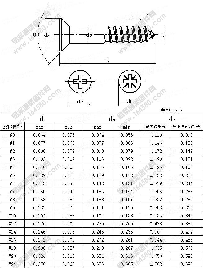 十字槽沉头木螺钉-ASME/ANSIB18.6.1-1997尺寸规格